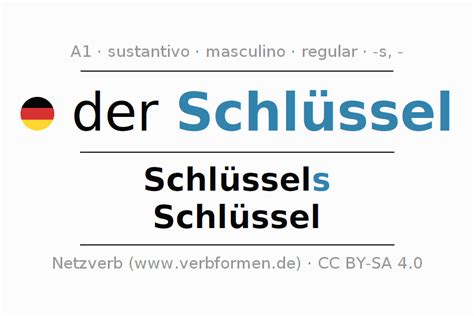 plural schlüssel|schlüssel plural erklärt.